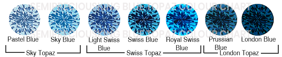 semipreciousking.com-Swiss-blue-topaz-colour-chart.jpg