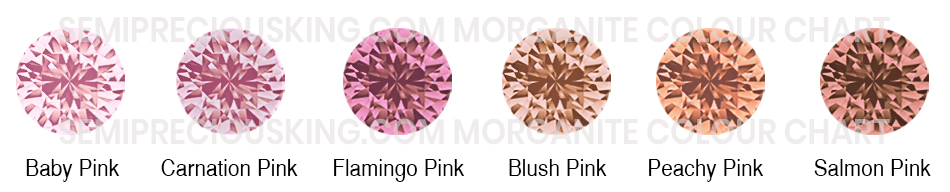 semipreciousking.com-morganite-beads-colour-chart
