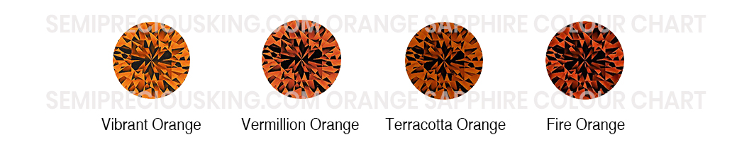 semipreciousking.com-Orange-sapphire-colour-chart.jpg