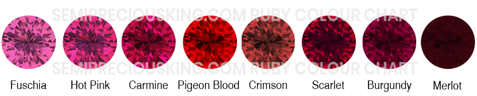 semipreciousking-ruby-colour-chart.jpg