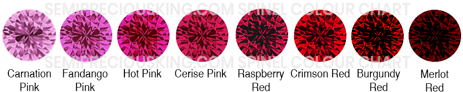 semipreciousking.com-spinel-colour-chart
