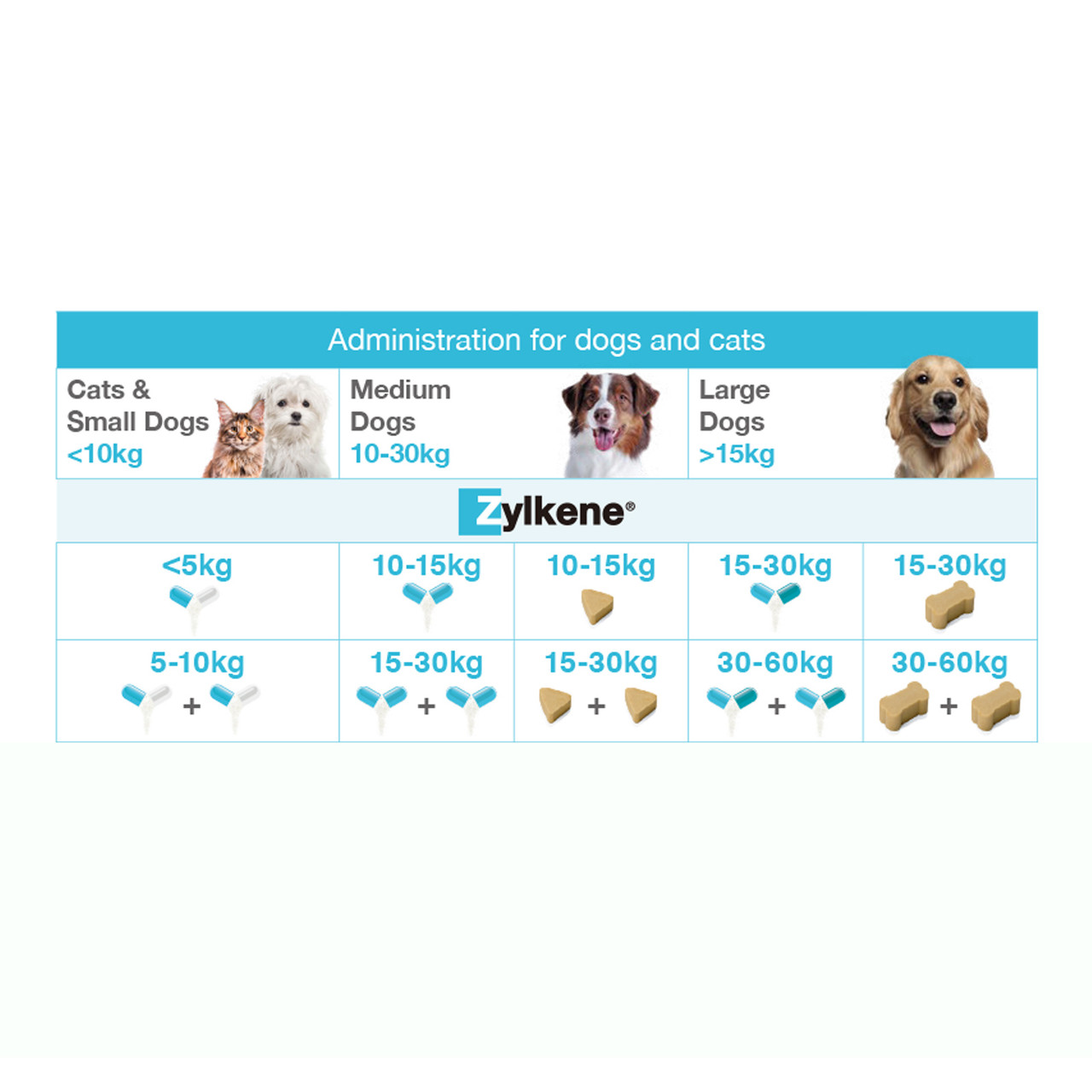 20% di sconto sull'integratore alimentare Zylkene per cani 450mg - 30 capsule presso Atlantic Pet Products