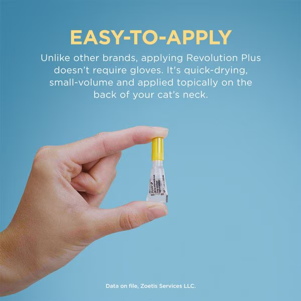 Revolution PLUS for Cats and Kittens