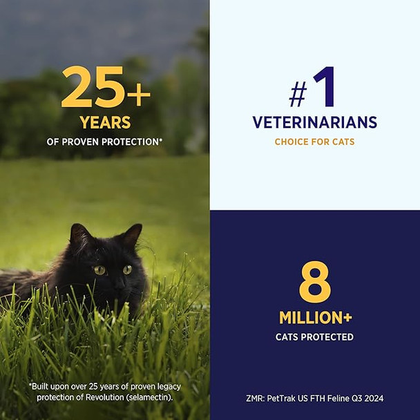 Revolution PLUS for Cats and Kittens