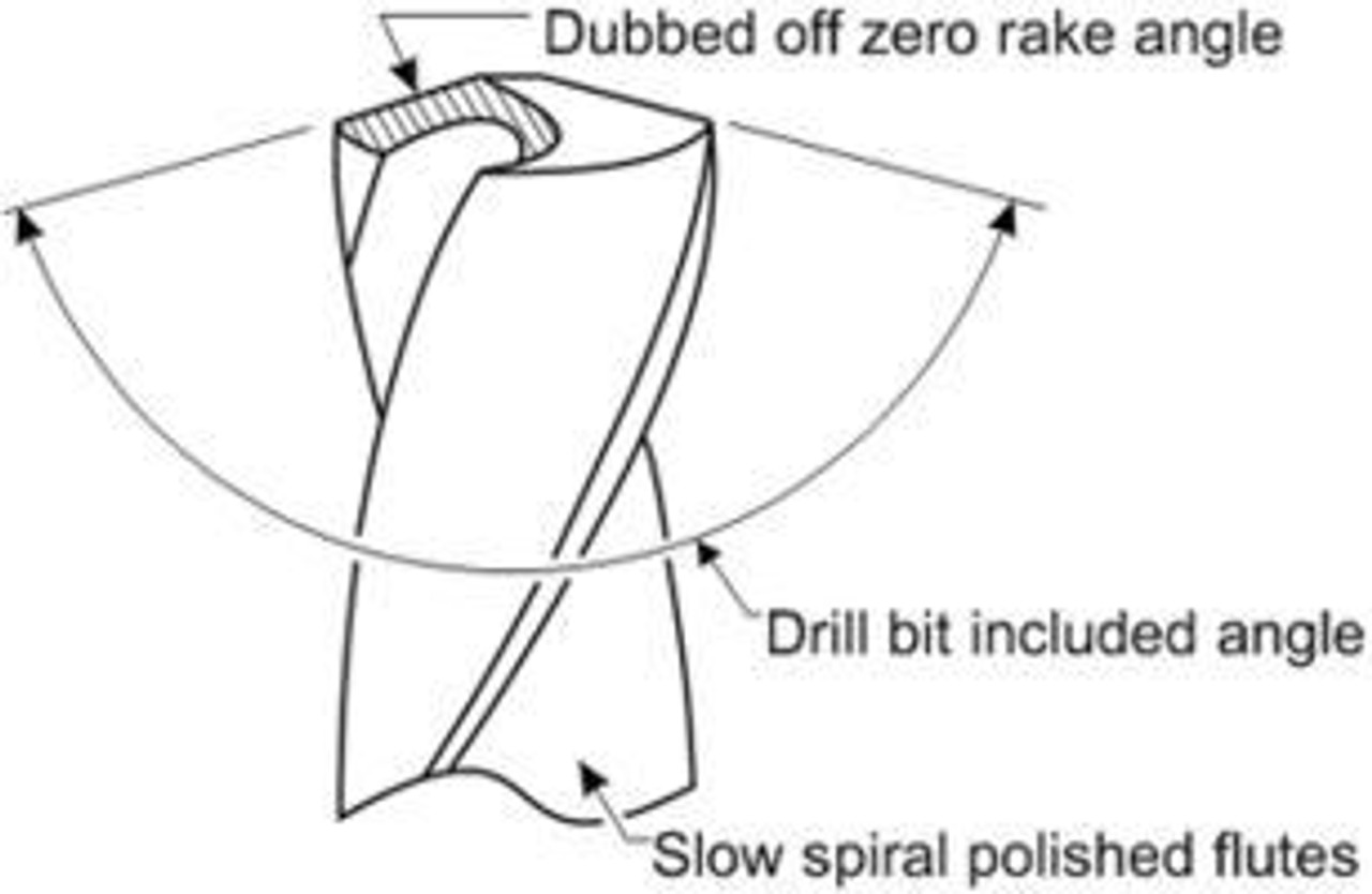 Zero Rake Angle