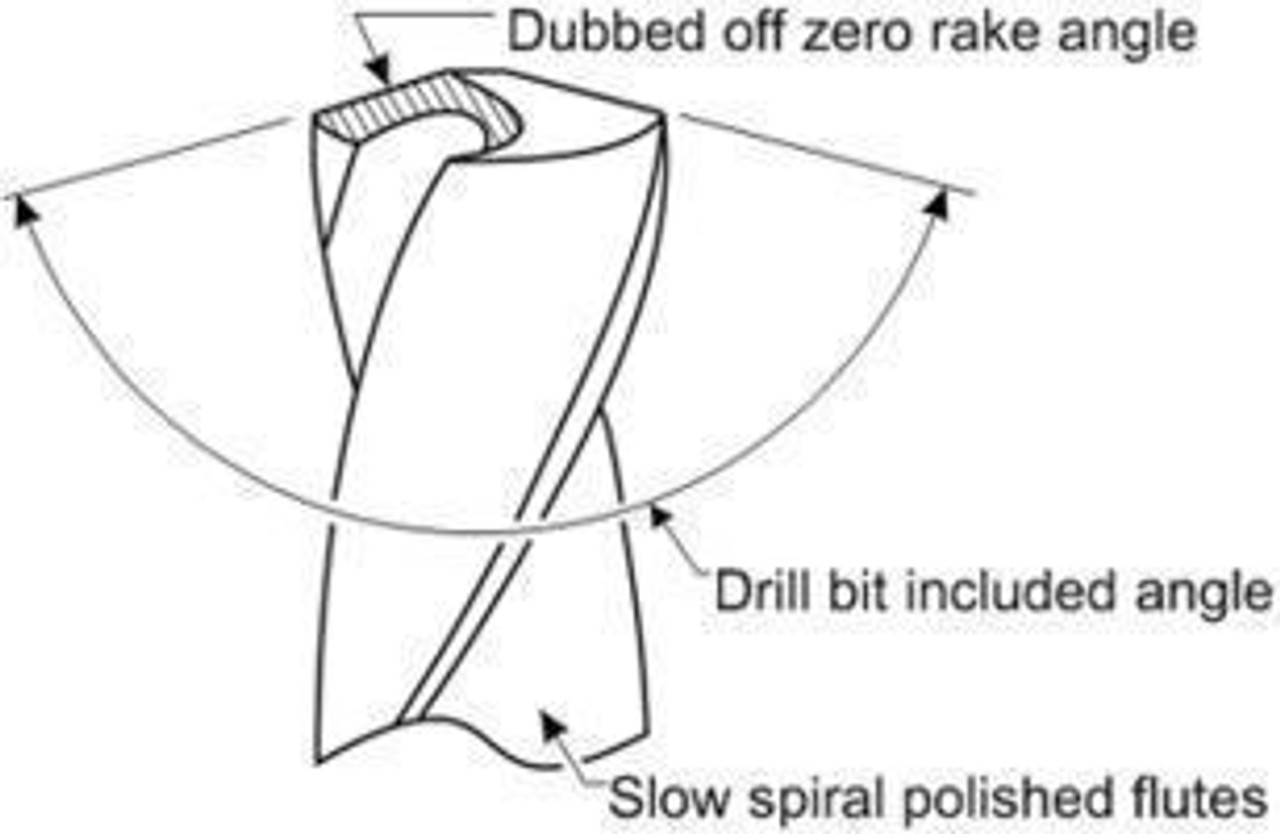 Zero Rake Angle