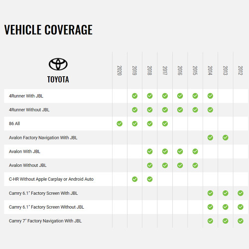 Maestro ADS-MRR2 Interface Module and HRN-HRR-TO2 Adapter For Select 2012+ Toyota