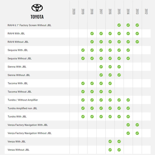 Maestro ADS-MRR2 Interface Module and HRN-HRR-TO2 Adapter For 2012+ Toyota