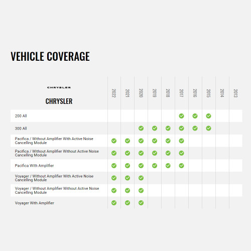Maestro ADS-MRR2 Interface Module & HRN-HRR-CH3 Adapter for  2013+ Chrysler