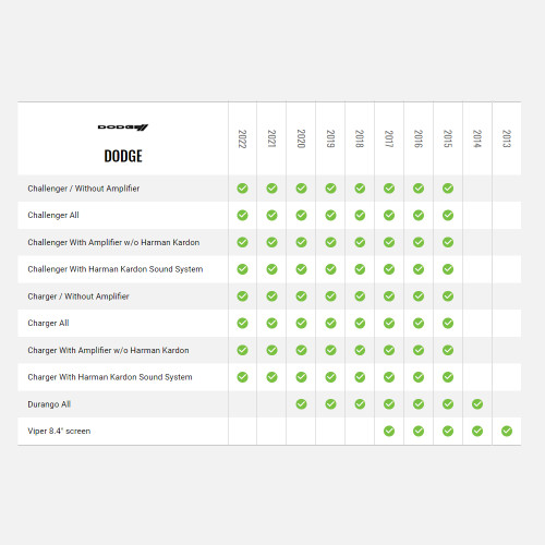 Maestro ADS-MRR Radio Replacement Interface Module With HRN-HRR-CH3 Adapter