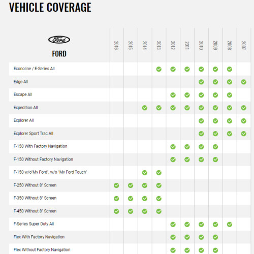 iDatalink HRN-HRR-FO1 Radio Replacement Harness for Ford Lincoln Mazda Mercury