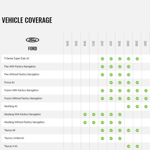 iDatalink HRN-HRR-FO1 Radio Replacement Harness for Ford Lincoln Mazda Mercury
