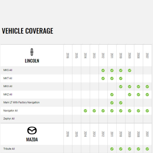 iDatalink HRN-HRR-FO1 Radio Replacement Harness for Ford Lincoln Mazda Mercury