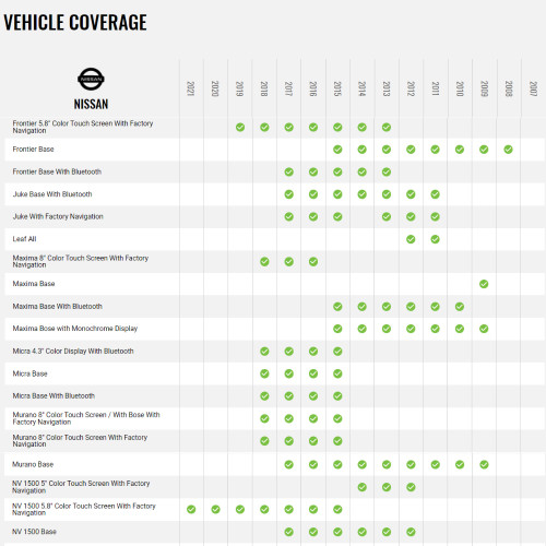 IDatalink HRN-HRR-NI1 Radio Replacement Harness for 2007-2020 Nissan vehicles
