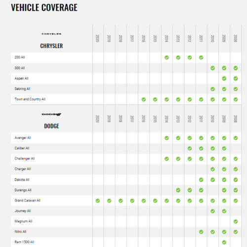 iDatalink HRN-HRR-CH1 Radio Replacement Harness for 2007 and Up Chrysler Dodge