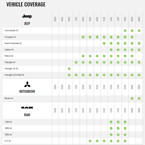 iDatalink HRN-HRR-CH1 Radio Replacement Harness for 2007 and Up Chrysler Dodge