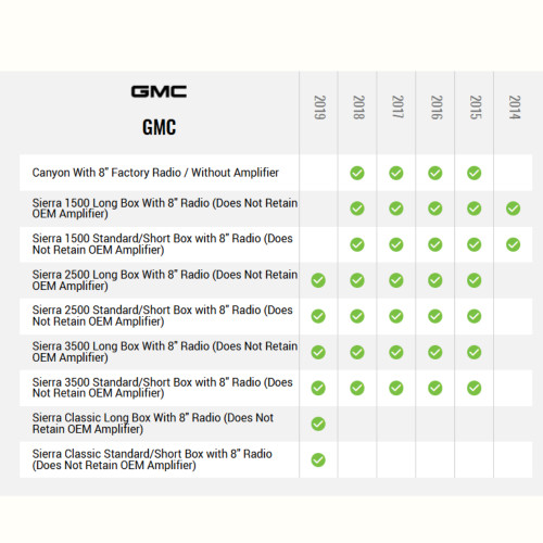 Maestro APX-S8-GM1 APX 8" Radio Installation Kit for Select GM Vehicles