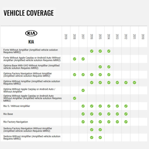 Maestro ADS-MRR Radio Replacement Interface Module With HRN-RR-HK1 Adapter