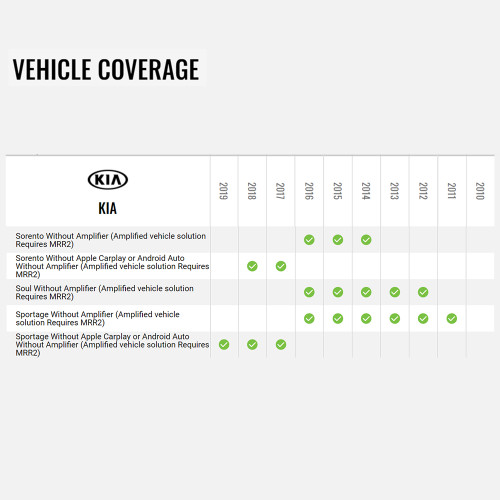 Maestro ADS-MRR Radio Replacement Interface Module With HRN-RR-HK1 Adapter