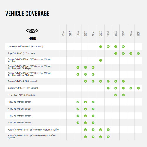 Maestro ADS-MRR Radio Replacement Interface Module With HRN-RR-FO2 Adapter