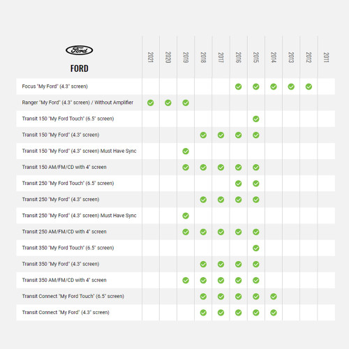 Maestro ADS-MRR Radio Replacement Interface Module With HRN-RR-FO2 Adapter