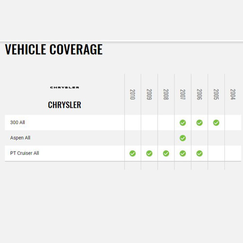 Maestro ADS-MRR2 Interface Module and HRN-RR-CH2 Harness For 2005-10 Chrysler