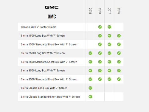 Maestro ADS-MRR2 Interface Module and HRN-RR-GM4 Interface Harness For 2016+ GM