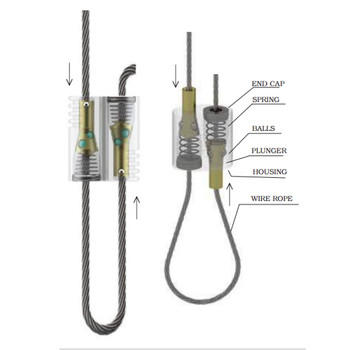 Brass Suspension System Gripper Loop Block with Lock Nut for use with 1-1.5mm Steel Cable - Unfinished Brass