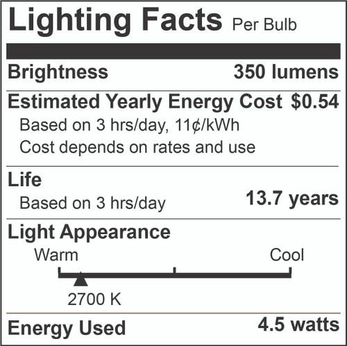 4.5W Led = 40W Incandescent E-12 Base Clear G16 Globe Bulb