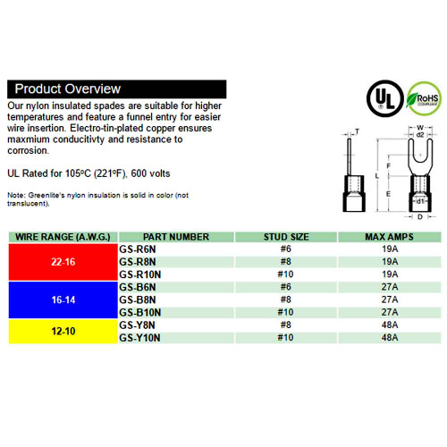 #6 Crimp-On Spade/Fork Terminal for use with 22-16 Gauge Wire Sizes