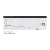 Hyundai Electric Start Diesel Water Pump Flow Chart