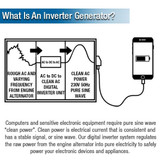 What is an inverter generator