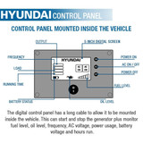 Generator control panel