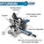 Mitre Saw Features Mitre Saw Features