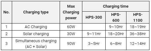 HPS-300 Charging Times