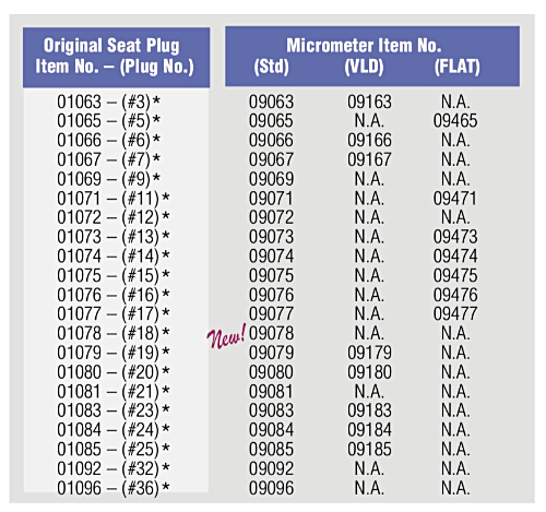 cat16-bulletseatingmicrometers-1-.png