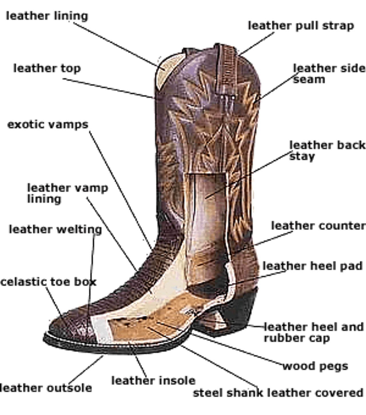 7 Helpful Tips For Buying Cowboy Boots - Tim's Boots