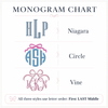 monogram chart
