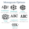 Monogram chart