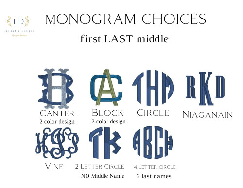 Monogram Chart