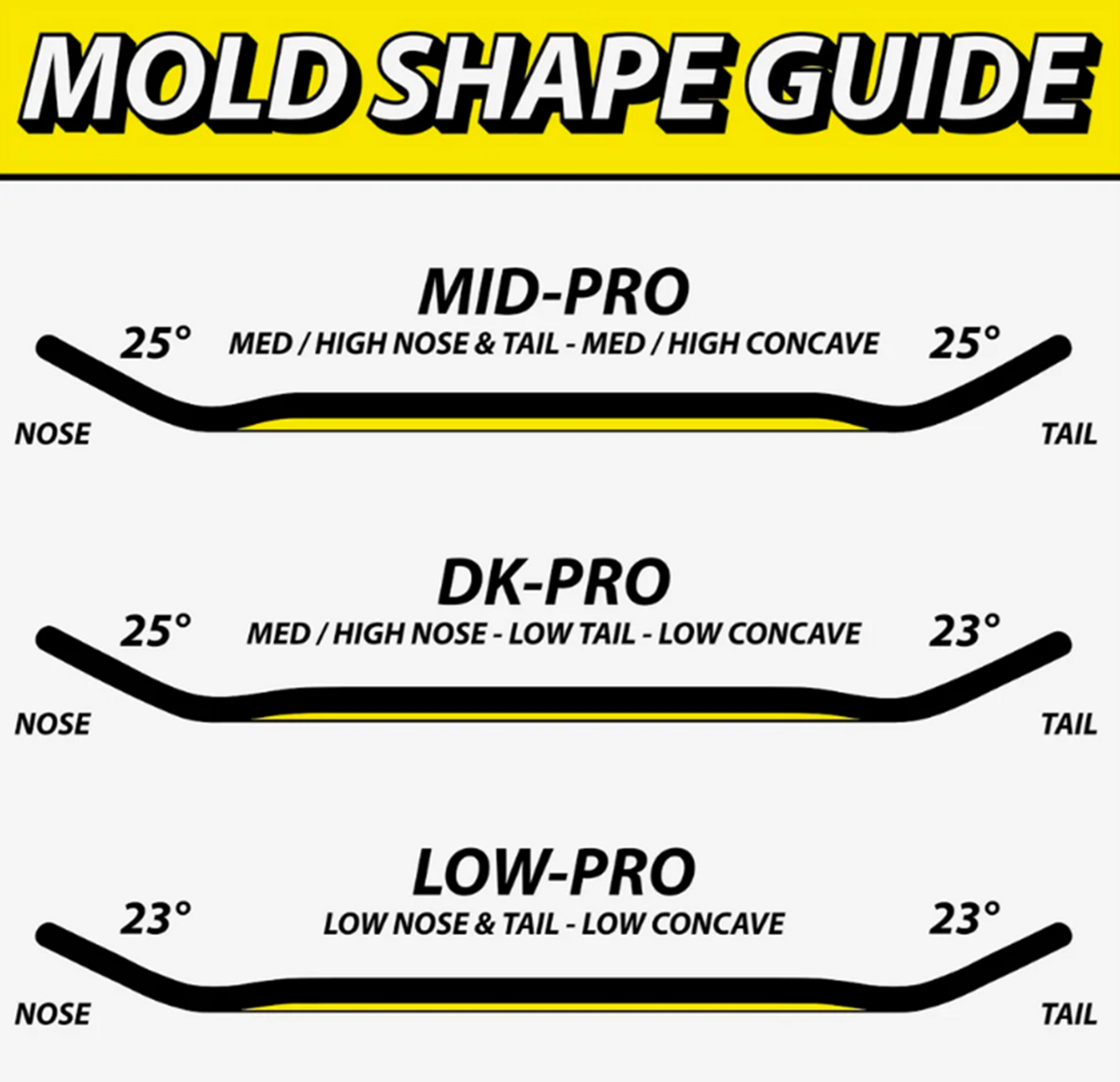 Chems Tiger Fingerboard Deck Orange Mid Pro 34x96 Popsicle