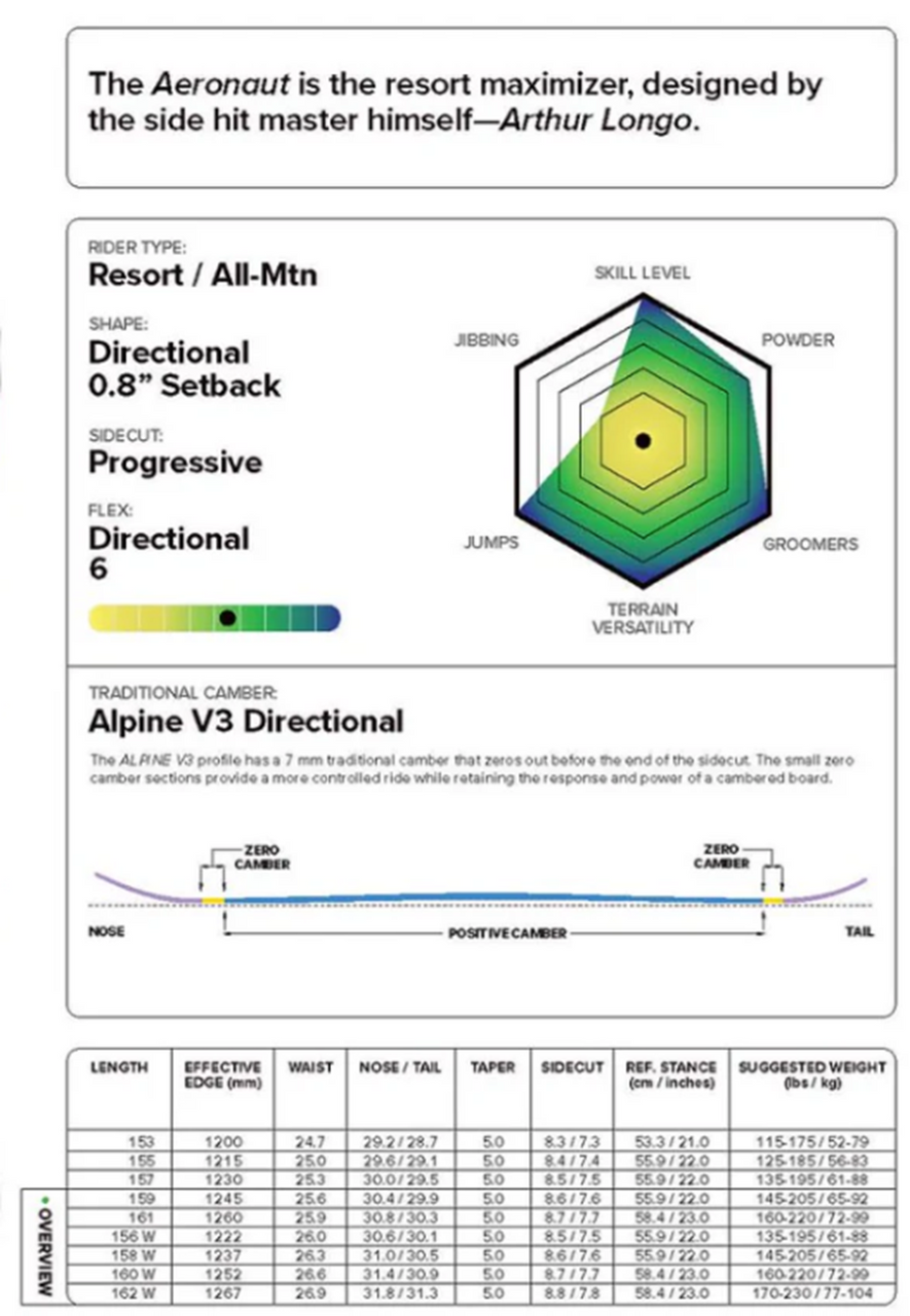 Capita Aeronaut Snowboard 2026 Yellow 158