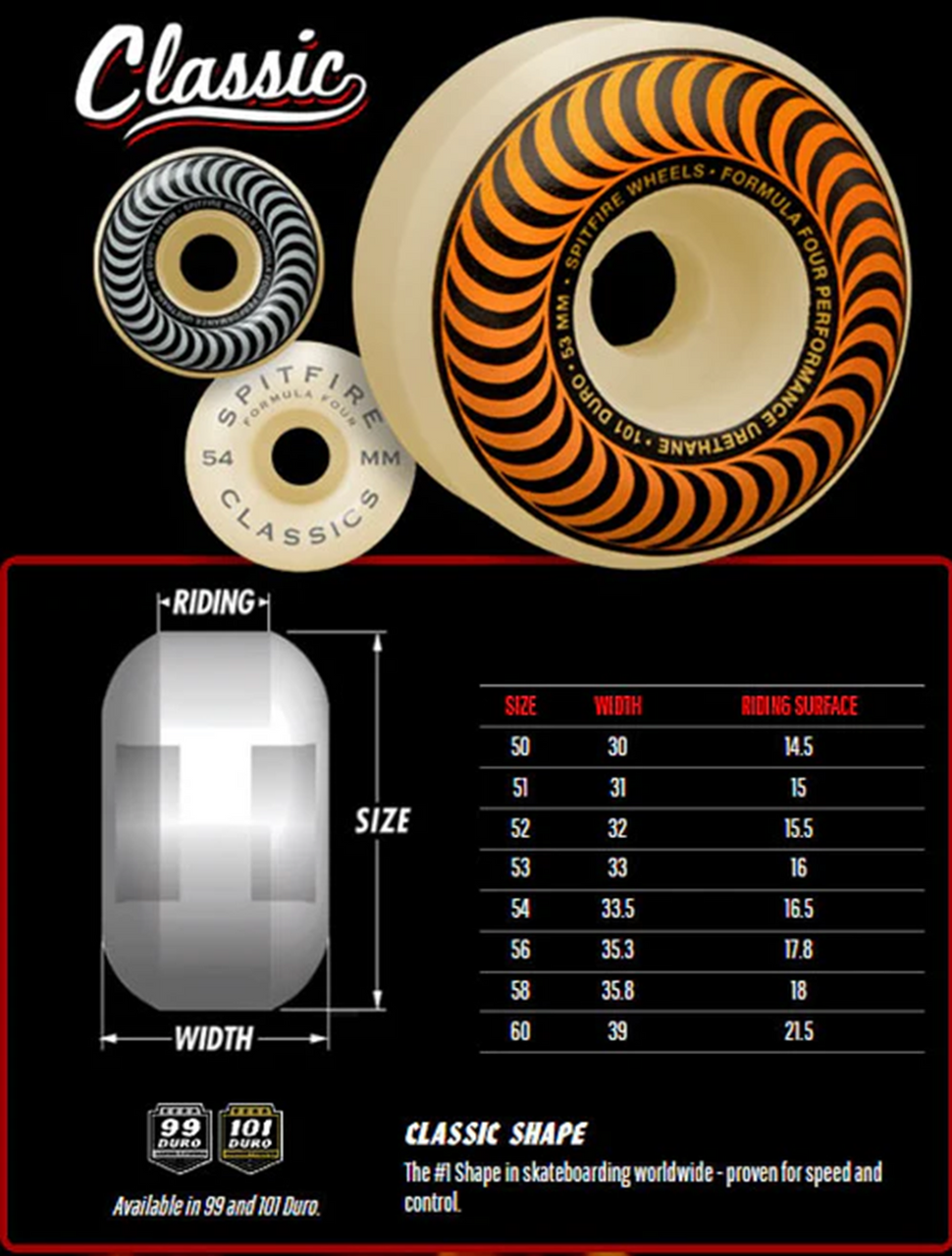 Spitfire Thrasher F4 Classic Wheels Set Orange Swirl 52mm/99a