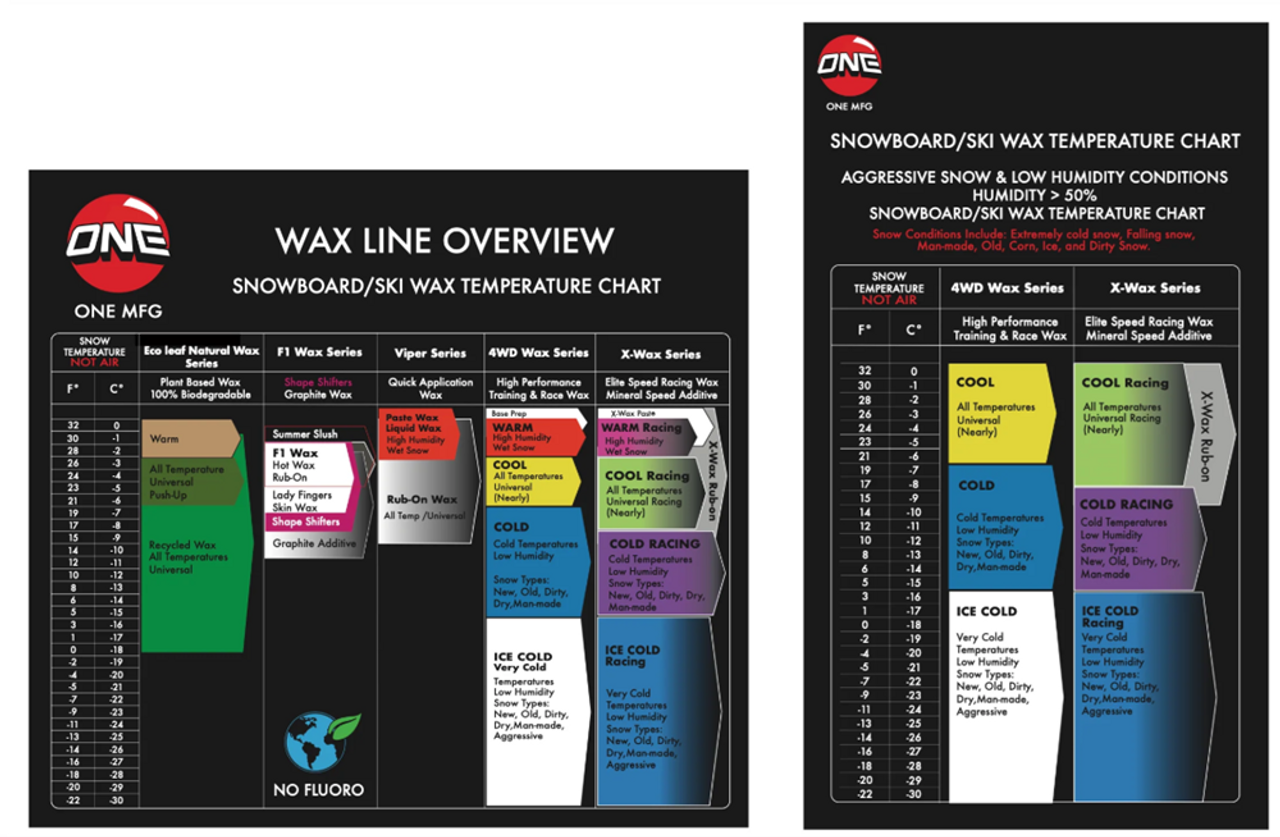 OneBall Xwax Paste Rub On Snow Wax White 60grams