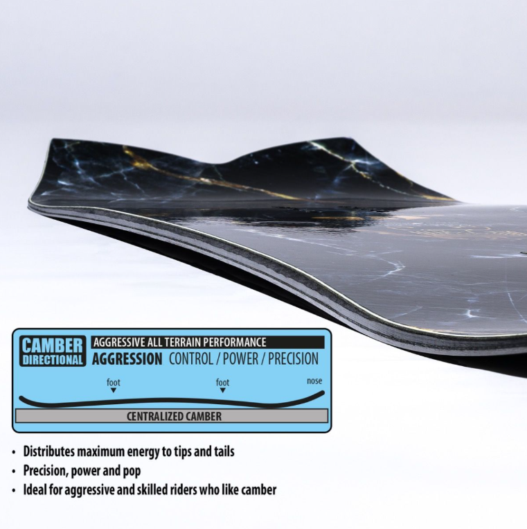 Lib Tech Mayhem Sweetfish Snowboard 2027 Black 150