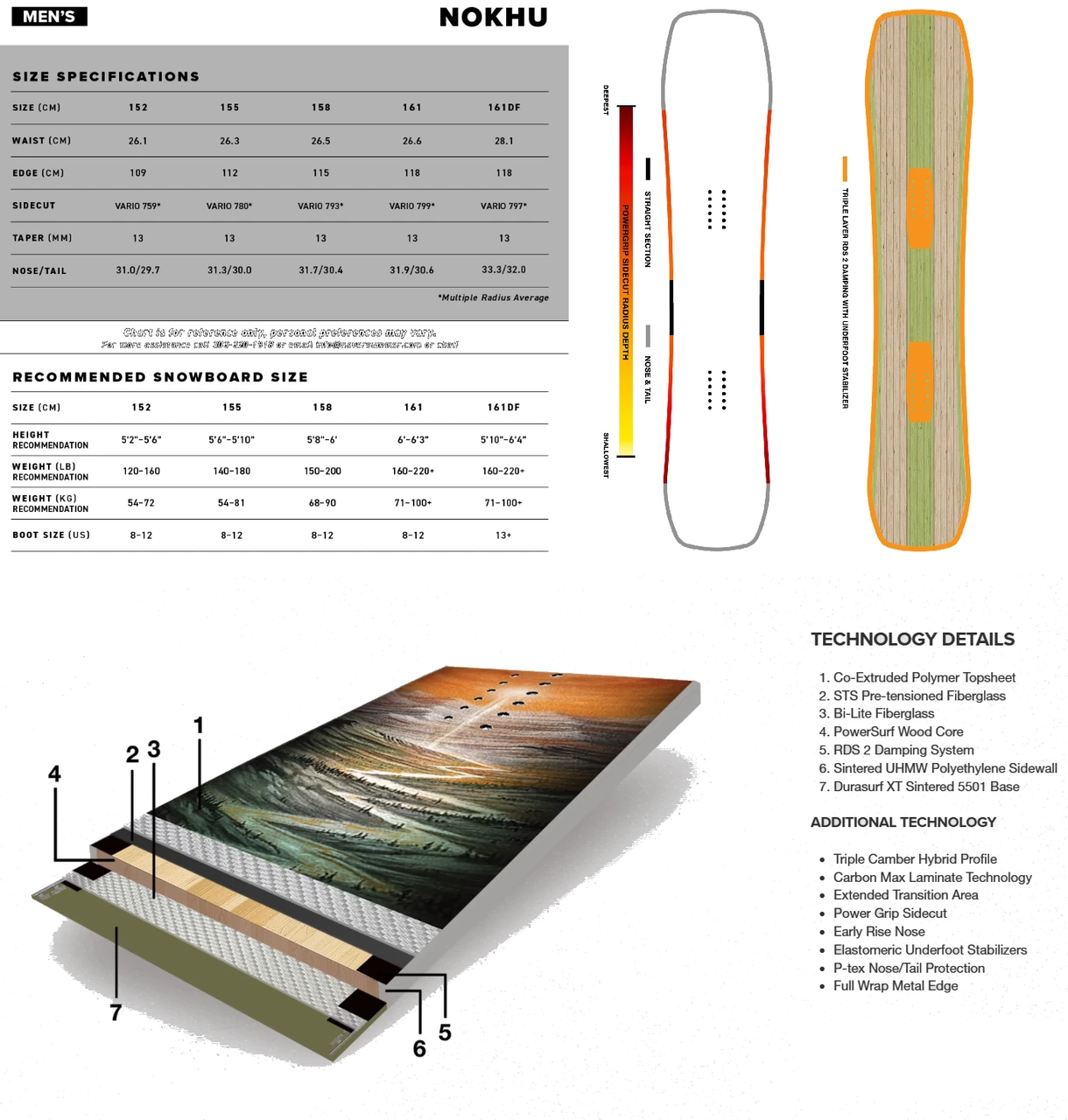 Never Summer Nokhu Snowboard 2627 Black Orange 152