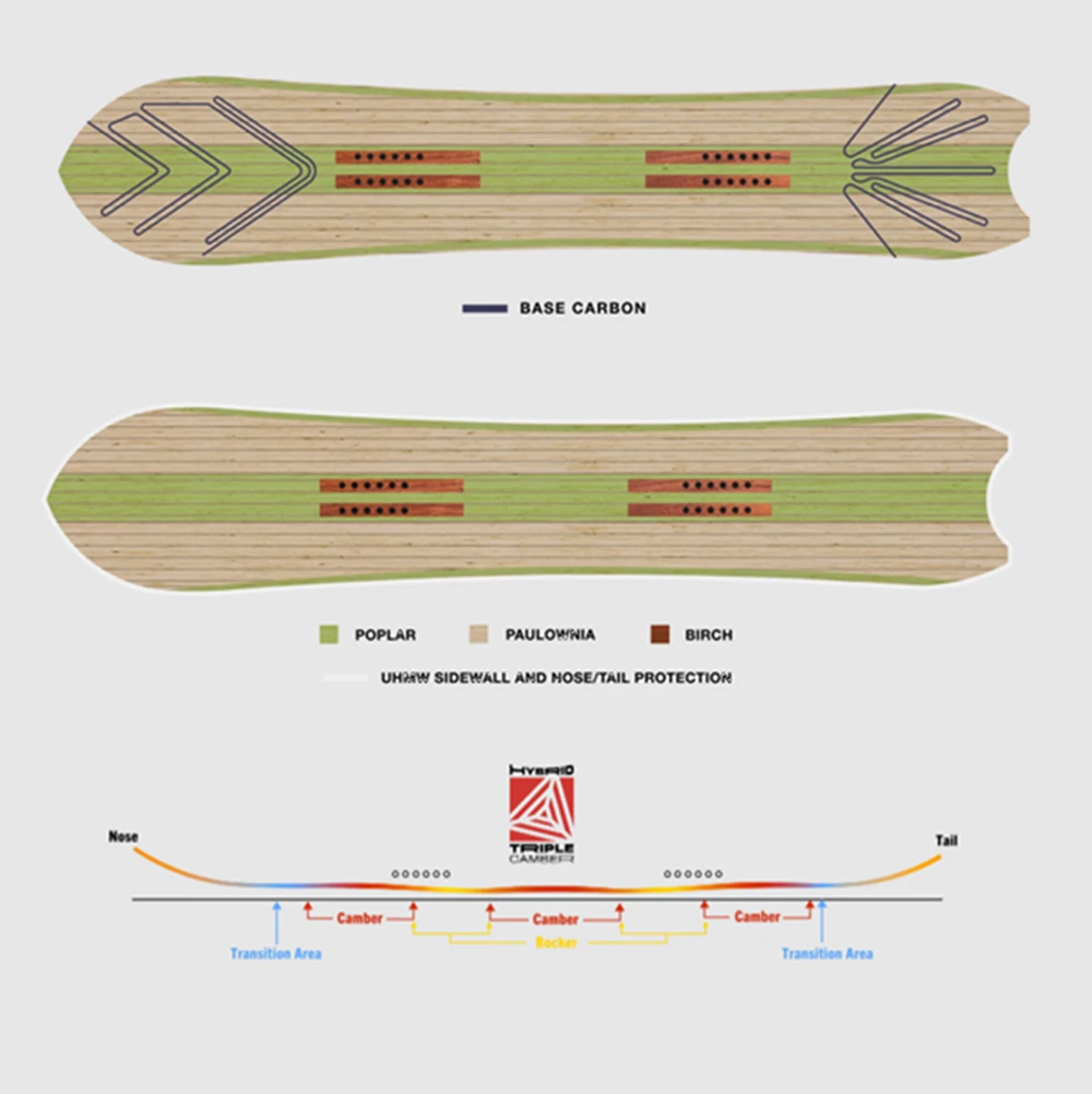 Never Summer Swift Snowboard 2627 White 157