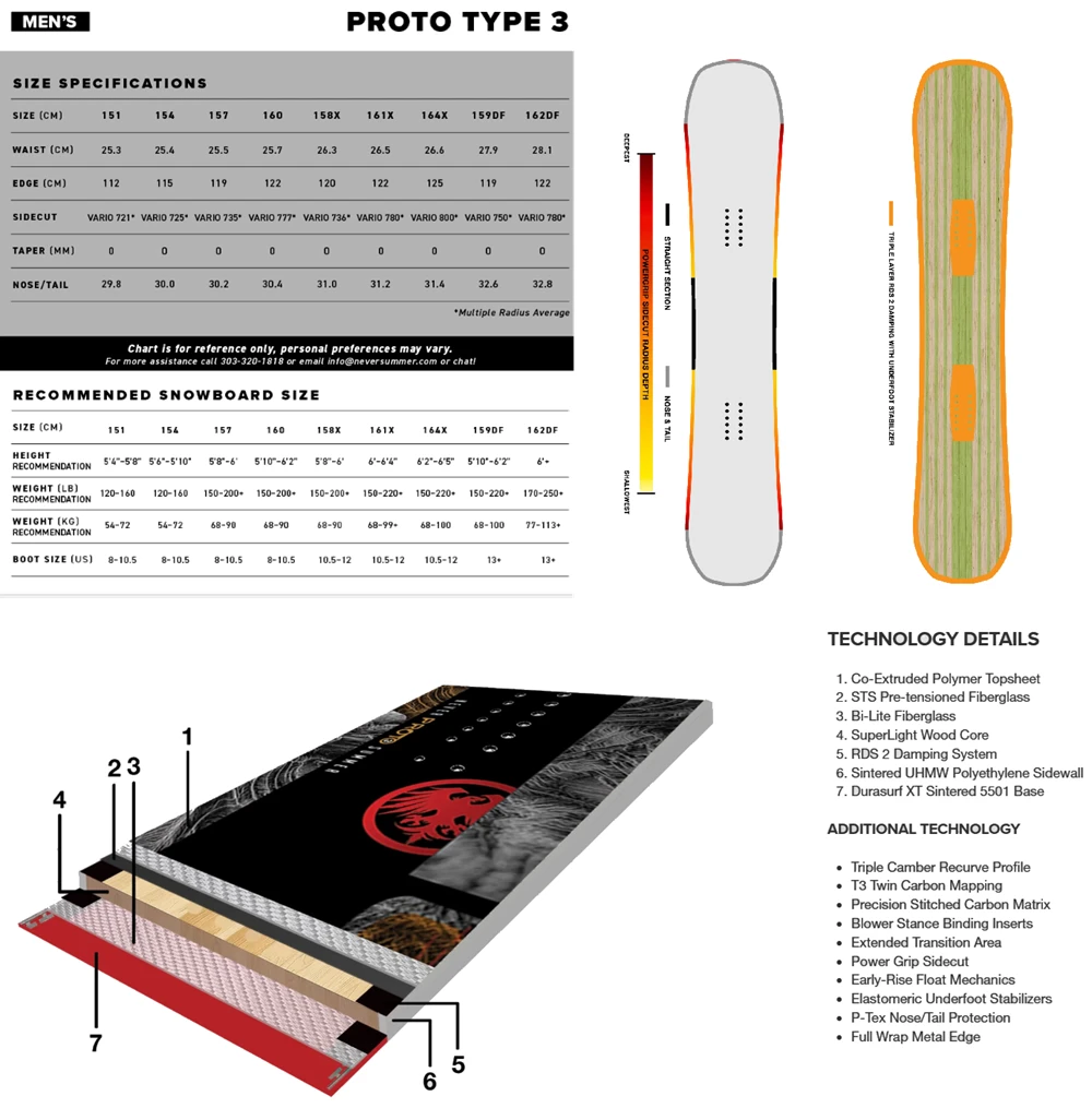 Never Summer Proto Type 3 Snowboard 2627 Black 161 Wide