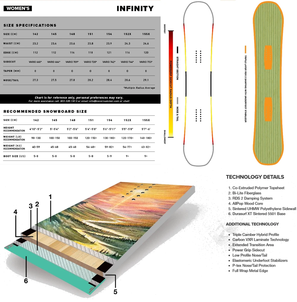 Never Summer Infinity Womens Snowboard 2628 Black Orange 148