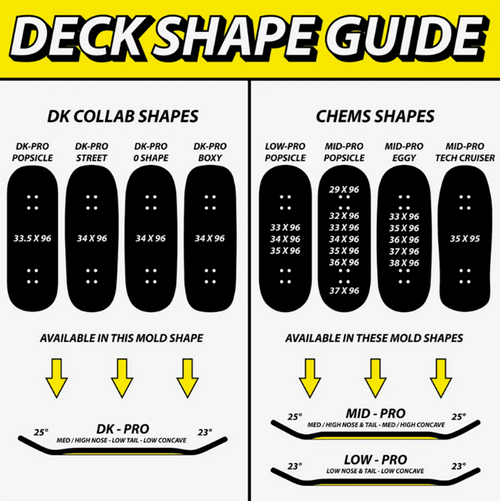 Chems PopSickSkull Fingerboard Deck Red Low Pro 33x96 Popsicle Chems PopSickSkull Fingerboard Deck Red Low Pro 33x96 Popsicle